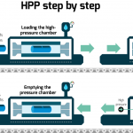 HPP Treatment: Empowering Lives with Strensiq HPP Treatment