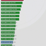 RTX 4060 and 4060 Ti 5