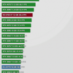 RTX 4060 and 4060 Ti 6