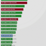 RTX 4060 and 4060 Ti 7