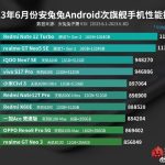 The latest Redmi Note 12T Pro was faster than Redmi K60E. Redmi Note 12T Pro