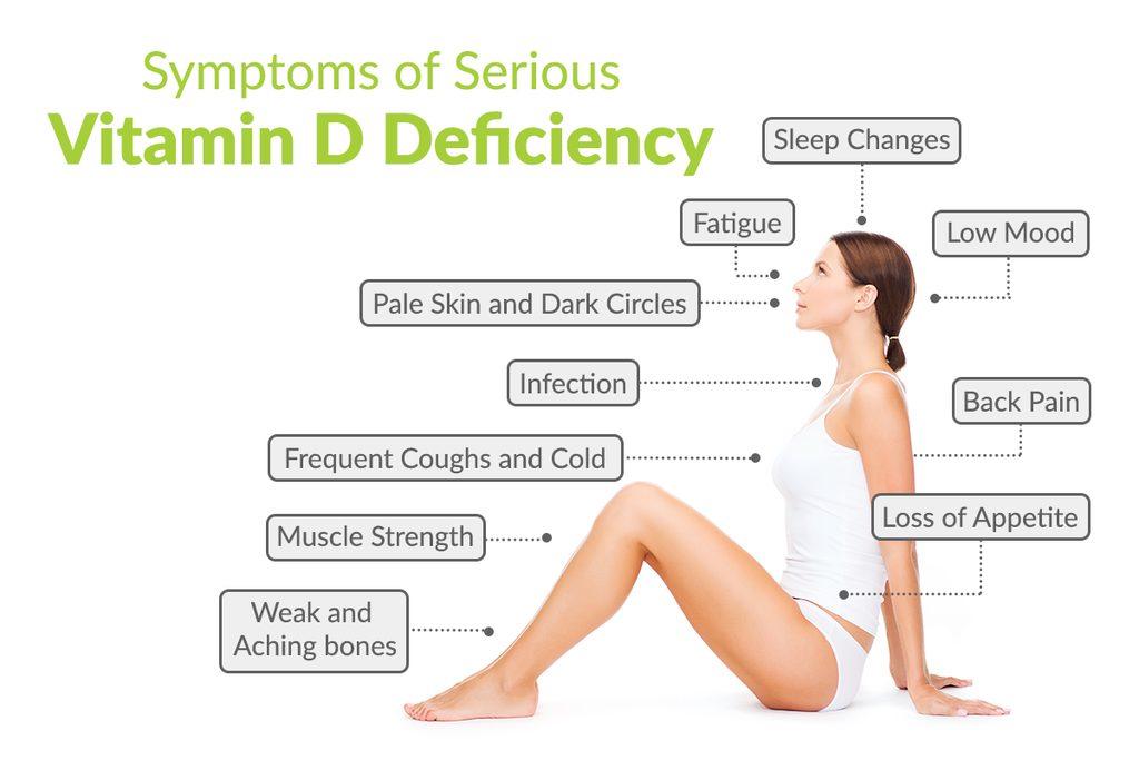 Vitamin Deficiency Causes Fatigue