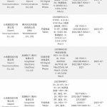 In August, Xiaomi will overwhelm with new products. Xiaomi