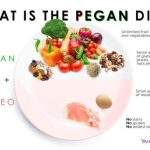 Exploring the Pegan Diet: A Balanced Approach to Healthy Eating pegan diet