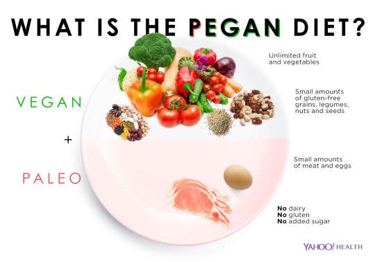 pegan diet