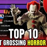 Top 10 Highest Grossing Horror Movies of All Time 10 Highest-Grossing Horror Movies of All Time