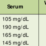 Mastering the 3 Hour Glucose Test: What You Need to Know 3 Hour Glucose Test