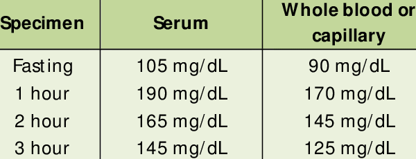 mastering-the-3-hour-glucose-test-what-you-need-to-know