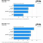 AMD processors