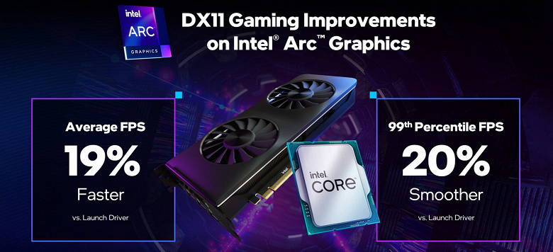 Intel Arc graphics cards
