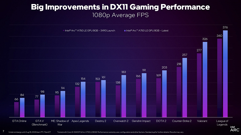 Intel Arc graphics cards