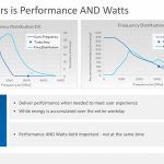 Intel Meteor Lake processors