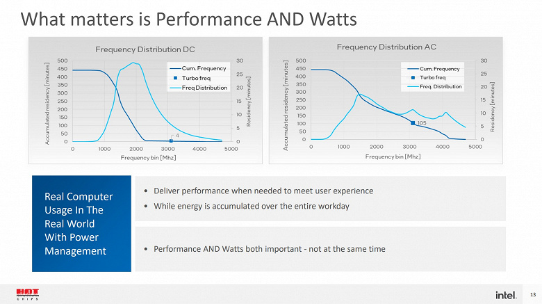 Intel Meteor Lake processors