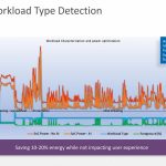 Intel Meteor Lake processors