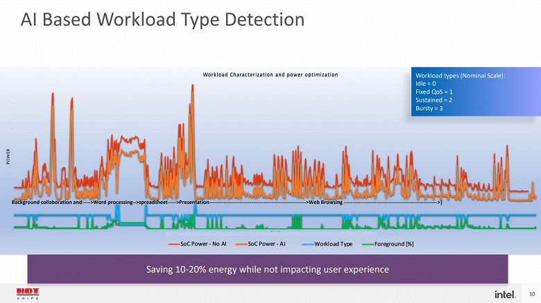 Intel Meteor Lake processors