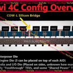 Navi 4C GPU schematic showing an incredibly complex GPU Navi 4C GPU