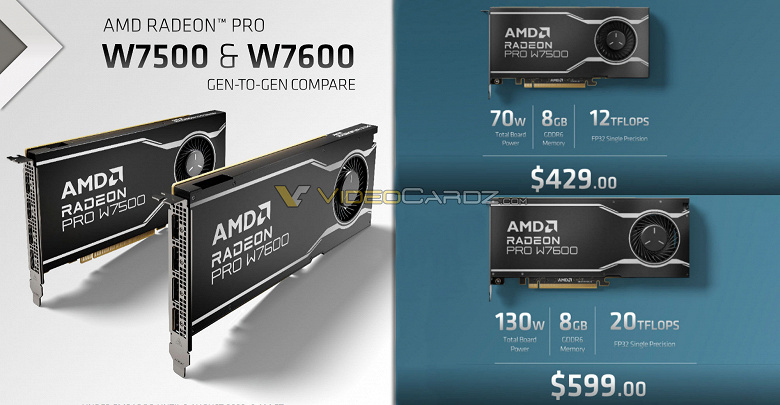 Radeon Pro W7600 and W7500