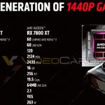 Radeon RX 7800 XT and RX 7700 XT
