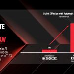 Now the Radeon RX 7900 XTX is more profitable than the GeForce RTX 4080 not only in games Radeon RX 7900 XTX