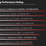 Ryzen 9 7945HX3D