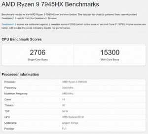 Unique Ryzen 9 7945HX3D