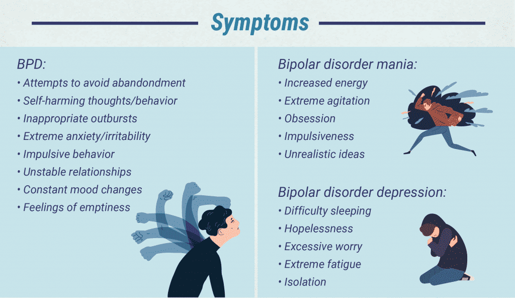 bpd vs bipolar