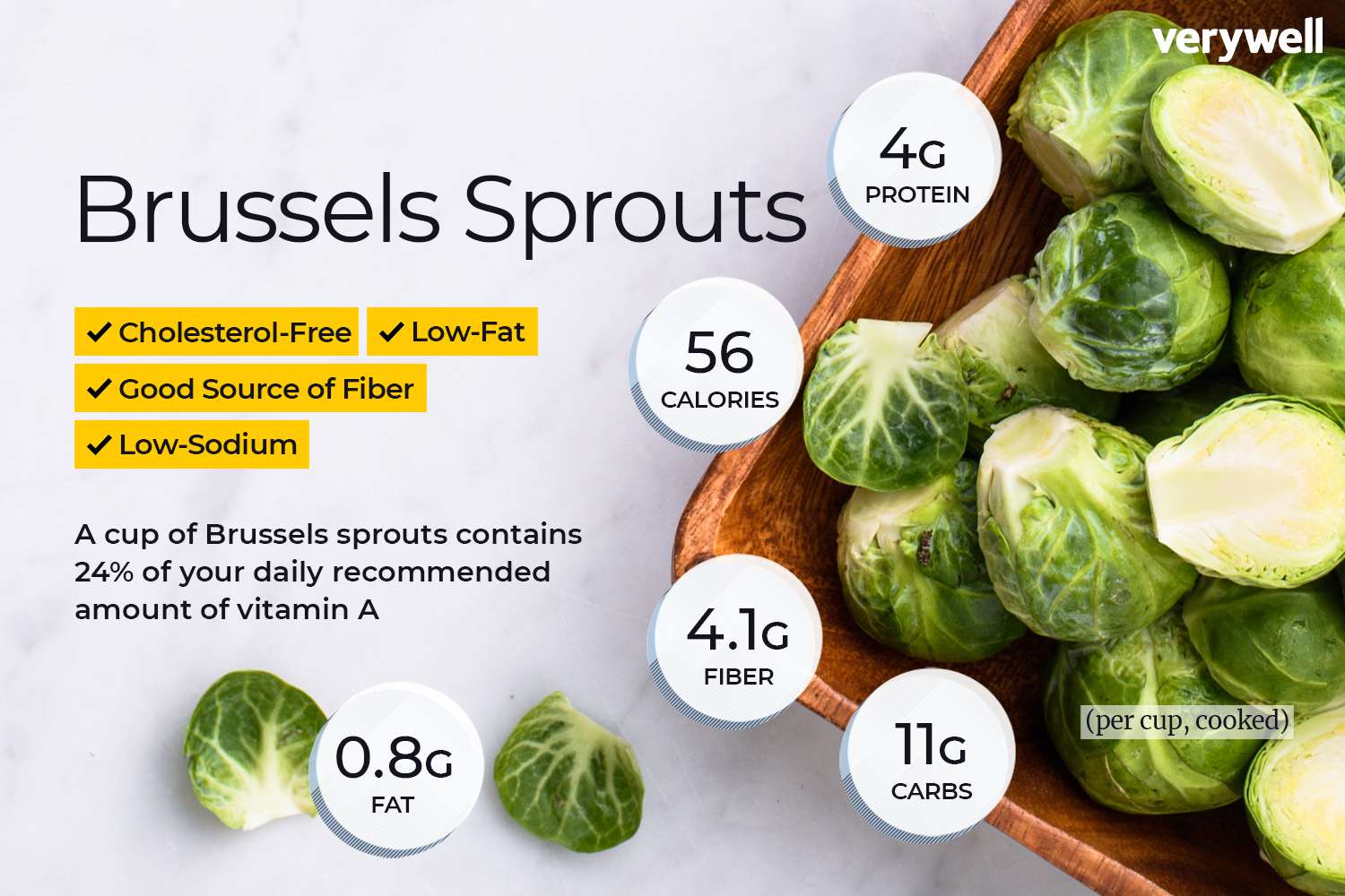 carbs in brussel sprouts