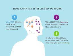 chantix side effects