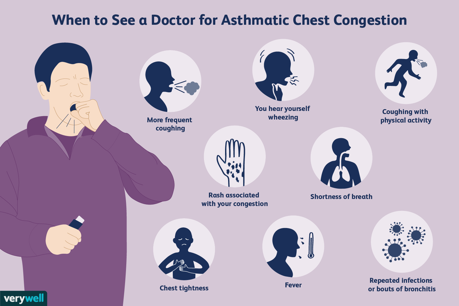 chest congestion relief