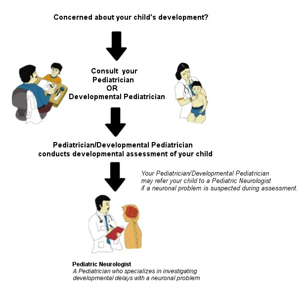 developmental pediatrician