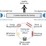 Dry Fasting: A Comprehensive Guide dry fasting
