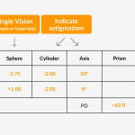 Demystifying Eye Prescriptions: Understanding Your Visual Needs eye prescription