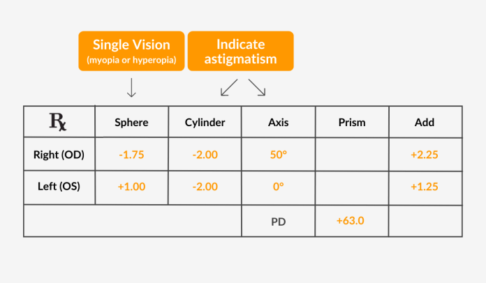 Demystifying Eye Prescriptions: Understanding Your Visual Needs ...