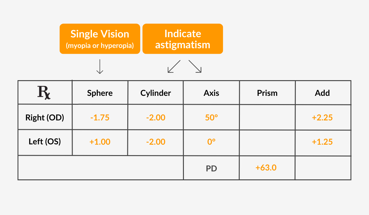 eye prescription