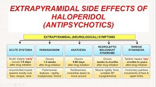 haloperidol side effects