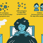Understanding Flu Contagiousness: How Long is the Flu Contagious? how long is the flu contagious