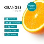 How Many Carbs in an Orange? Unveiling the Sweet Truth About Orange Nutrition how many carbs in an orange