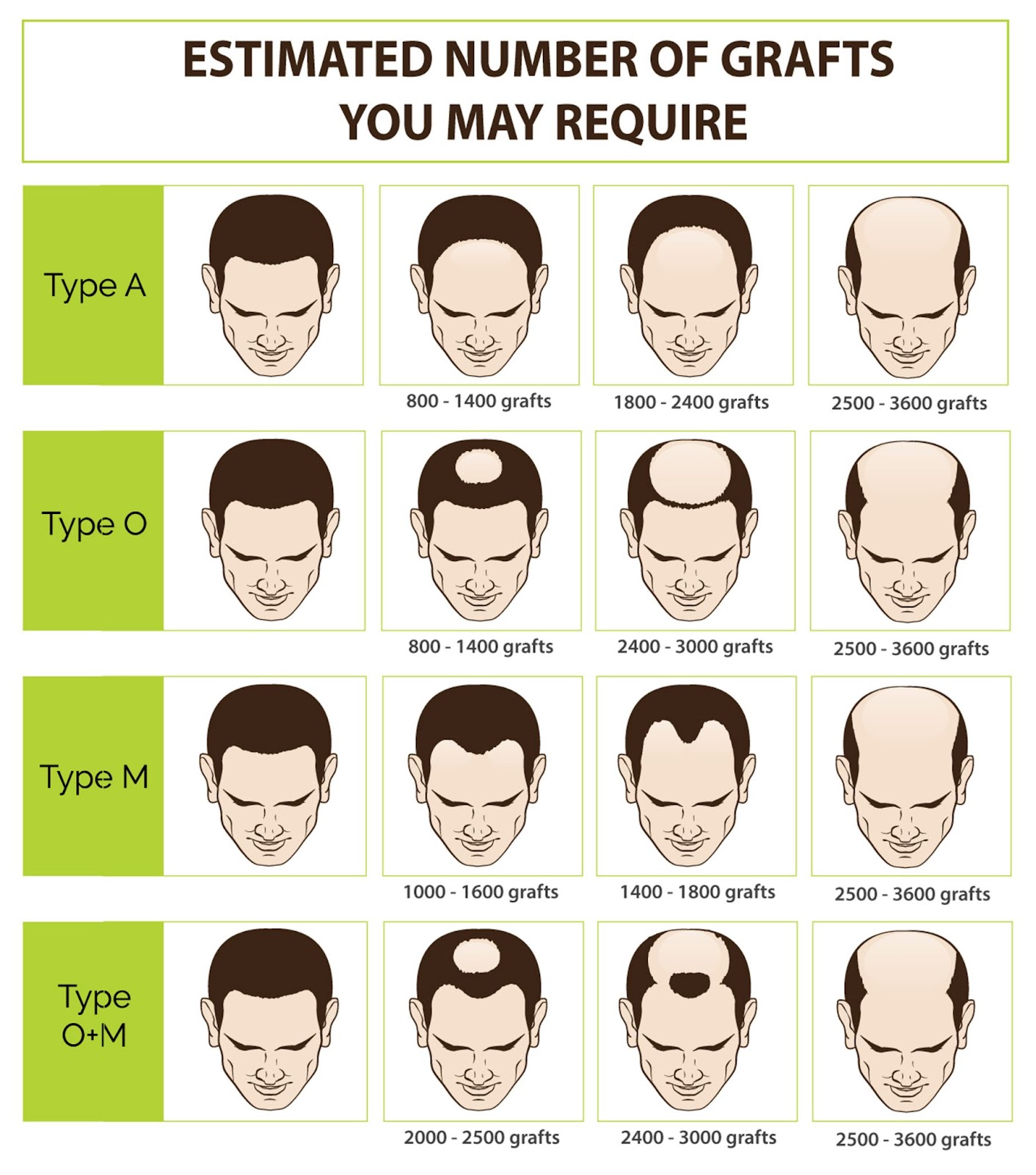 how much does hair transplant cost