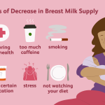 Managing the Transition: How to Safely and Comfortably Dry Up Breast Milk how to dry up breast milk