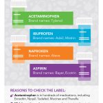 Choosing Wisely: Ibuprofen vs Tylenol – Differences, Benefits, and Considerations ibuprofen vs tylenol