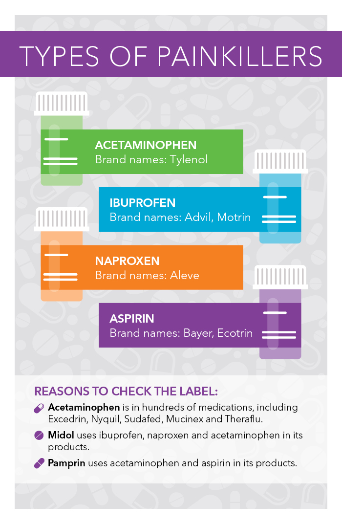 ibuprofen vs tylenol