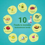 Science-Backed Strategies to Increase Testosterone Naturally increase testosterone