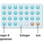 Decoding Lo Loestrin: Exploring Benefits, Side Effects, and Usage lo loestrin