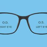 The OS Eye Demystified: A Deep Dive into Operating System Internals os eye