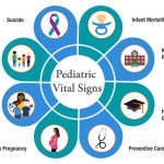 Pediatric Vital Signs: Navigating Key Health Metrics for Children pediatric vital signs