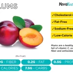 Plum Benefits: Unlocking a World of Exclusive Offers and Savings plum benefits