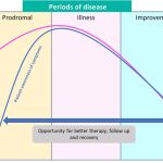 Prodromal Symptoms: Early Warning Signs You Shouldn’t Ignore prodromal