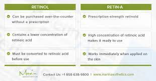 retinol vs retin a