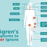 Sjogren’s Syndrome: The Essential Guide to Testing sjogren's syndrome test