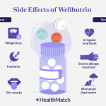 Wellbutrin Reviews: User Experiences, Benefits & Side Effects wellbutrin reviews
